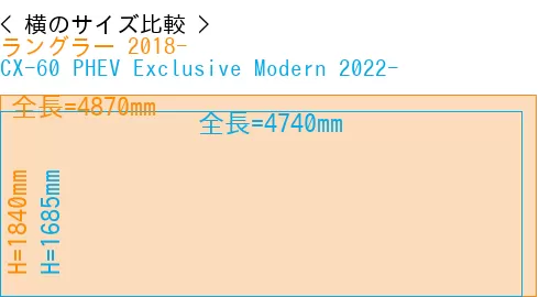 #ラングラー 2018- + CX-60 PHEV Exclusive Modern 2022-
